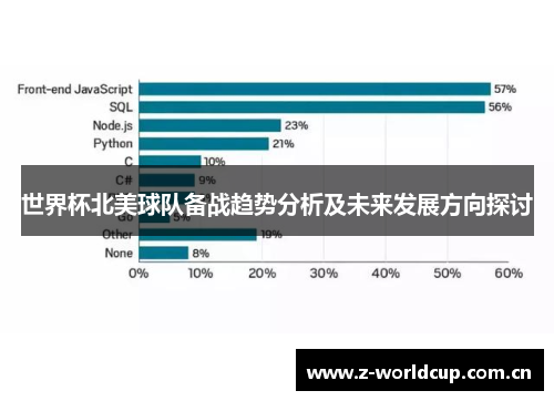 世界杯北美球队备战趋势分析及未来发展方向探讨 世界杯北美球队备战趋势分析及未来发展方向探讨